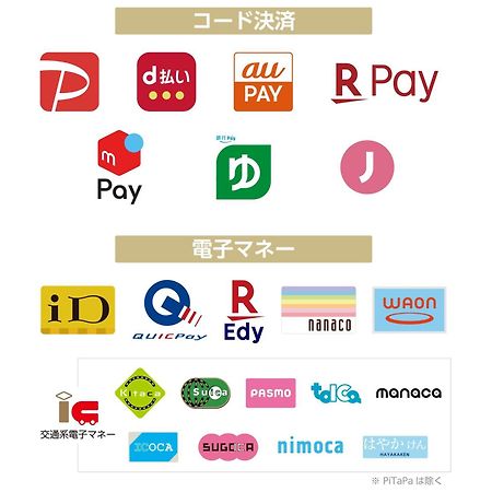 APA Hotel Asakusa Shin Okachimachi Ekimae Tokyo Eksteriør billede