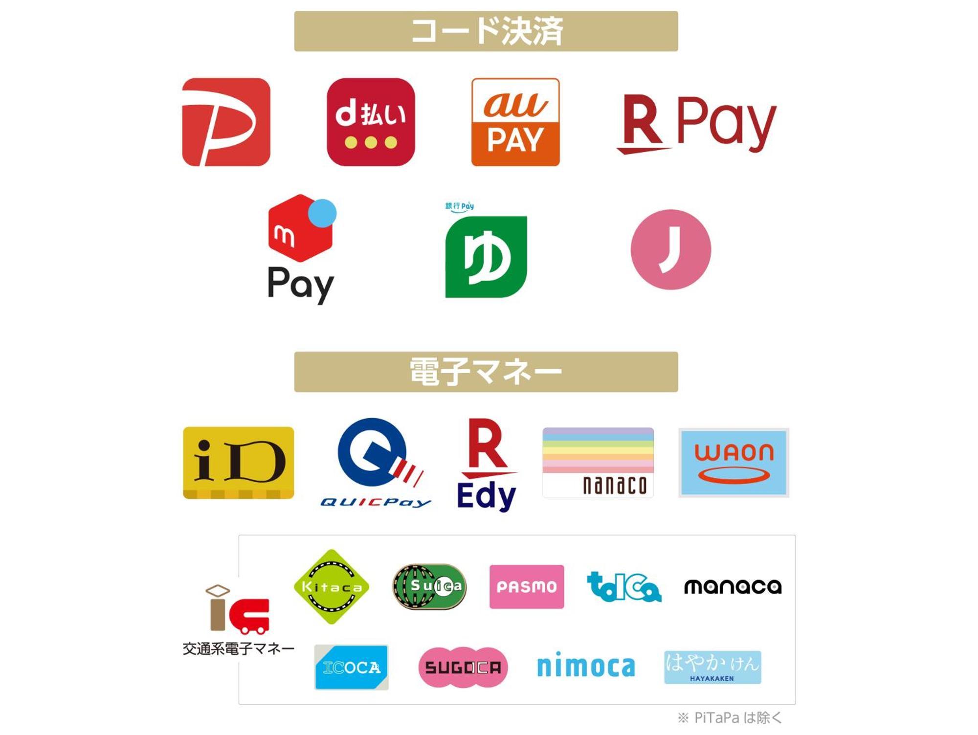 APA Hotel Asakusa Shin Okachimachi Ekimae Tokyo Eksteriør billede